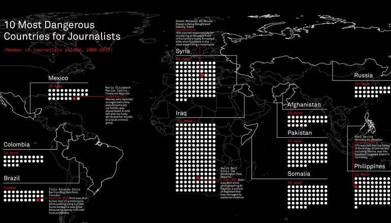 fearless journalists 